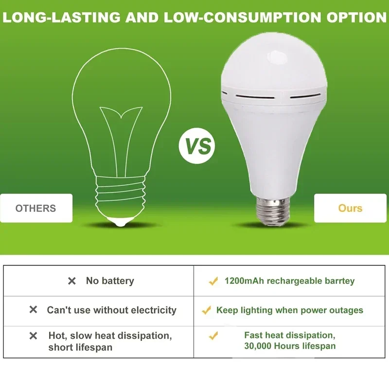 Bombilla LED de Emergencia Rec - Power Outage Light reseña y precio